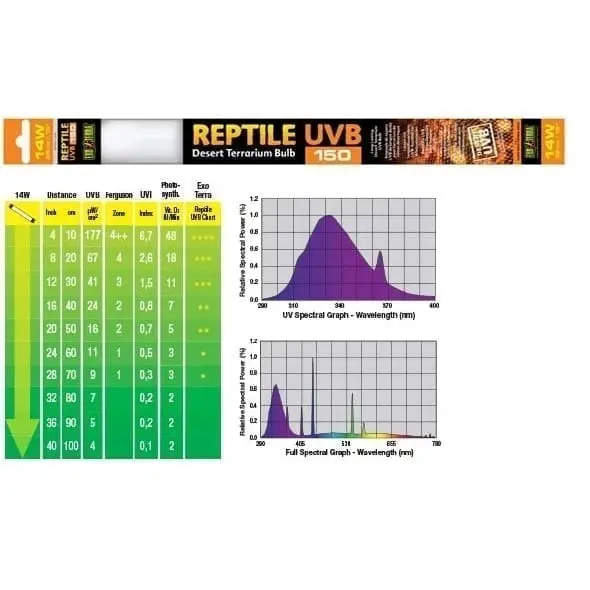 Exo Terra Reptil UVB200 T8